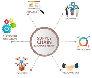 Healthcare supply chain management datagoaz