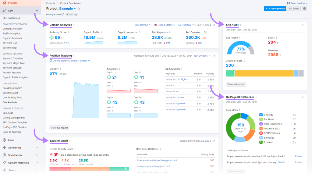 semrush vs ahrefs